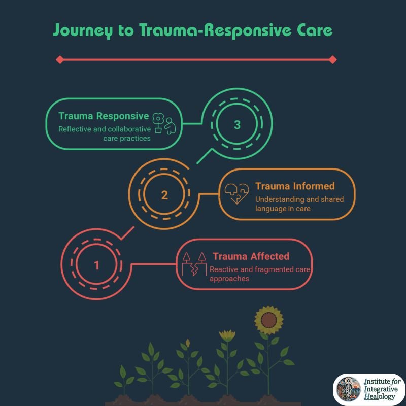 Trauma-Informed Care Seminar